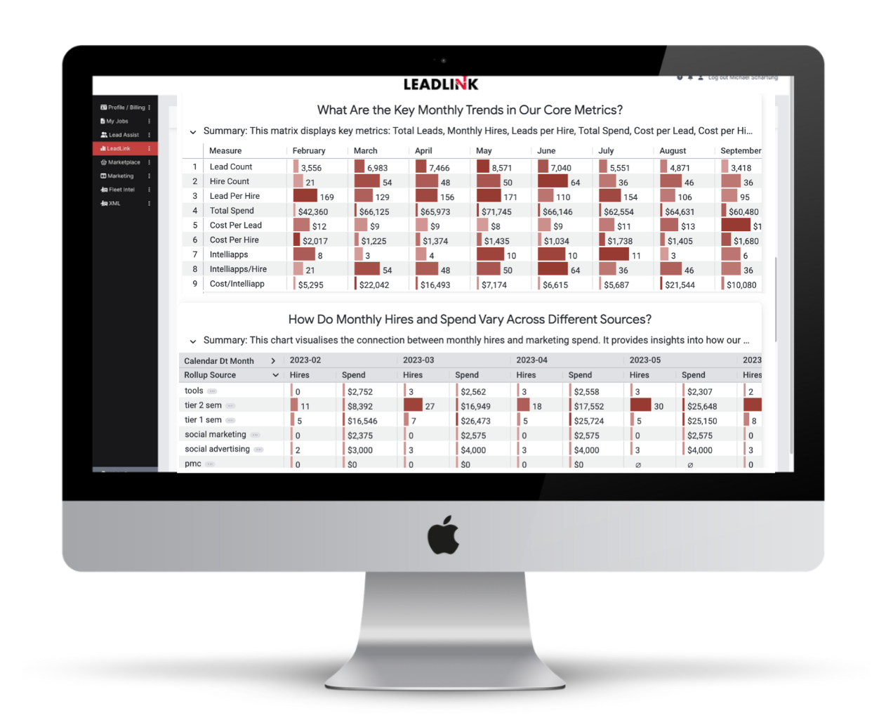 LeadLink 2.0 analytics dashboard