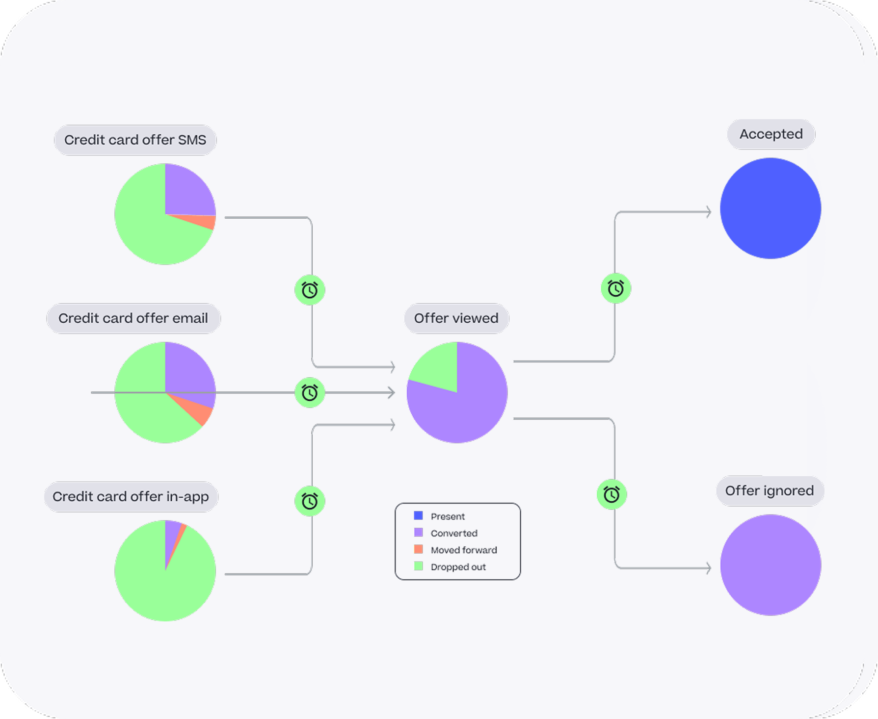 Multi-Touch Marketing Attribution