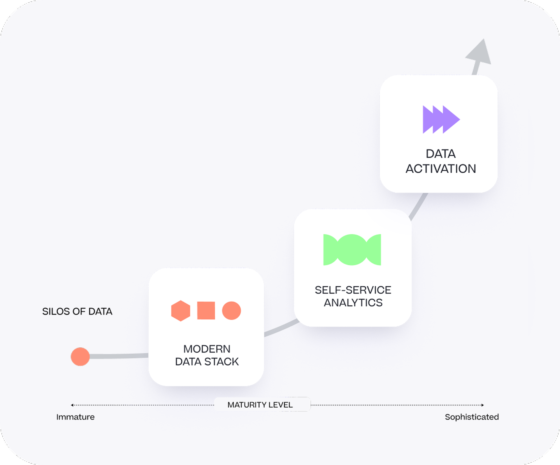 Looker Quickstart Packages