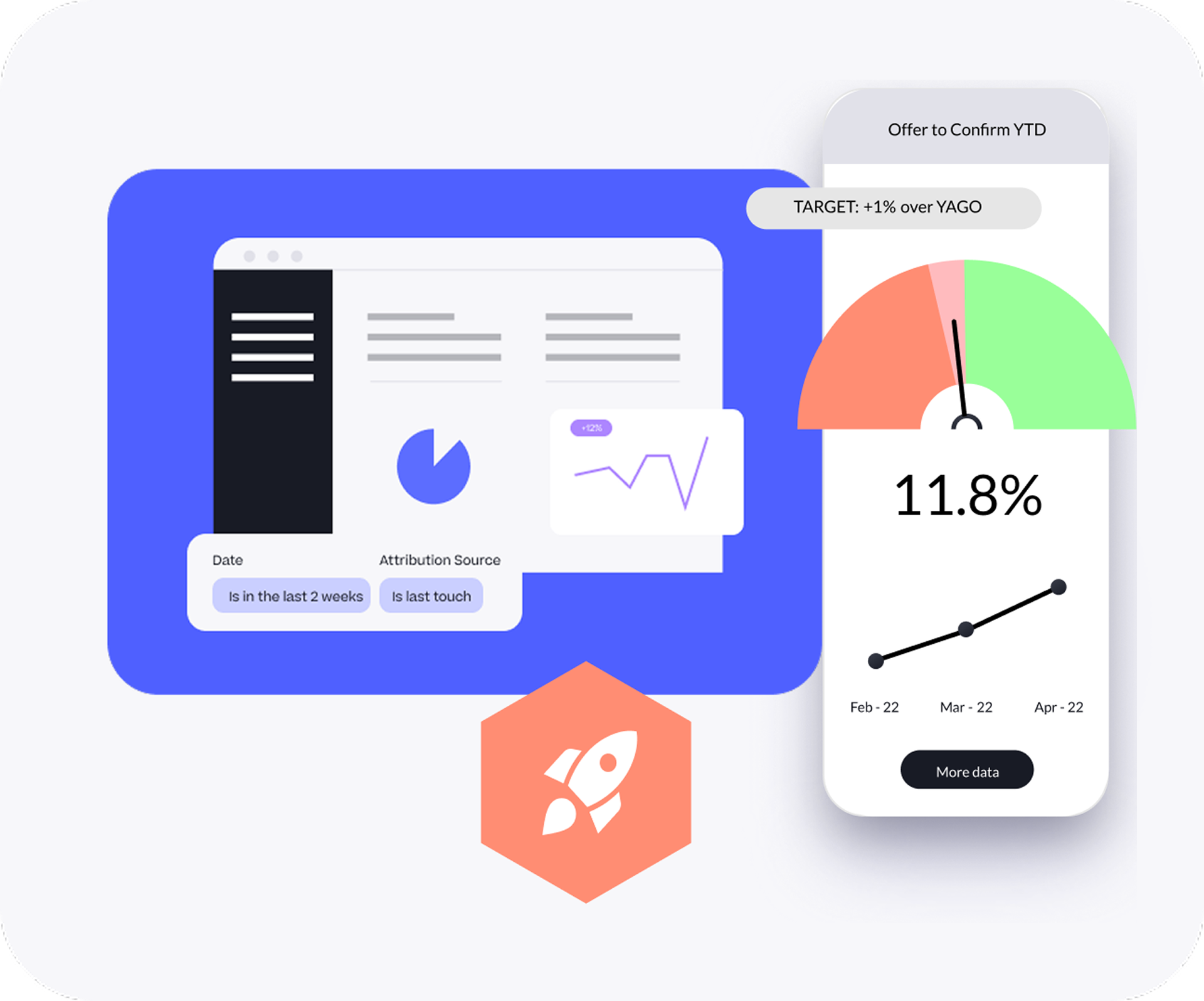 Generative AI & Looker Integration