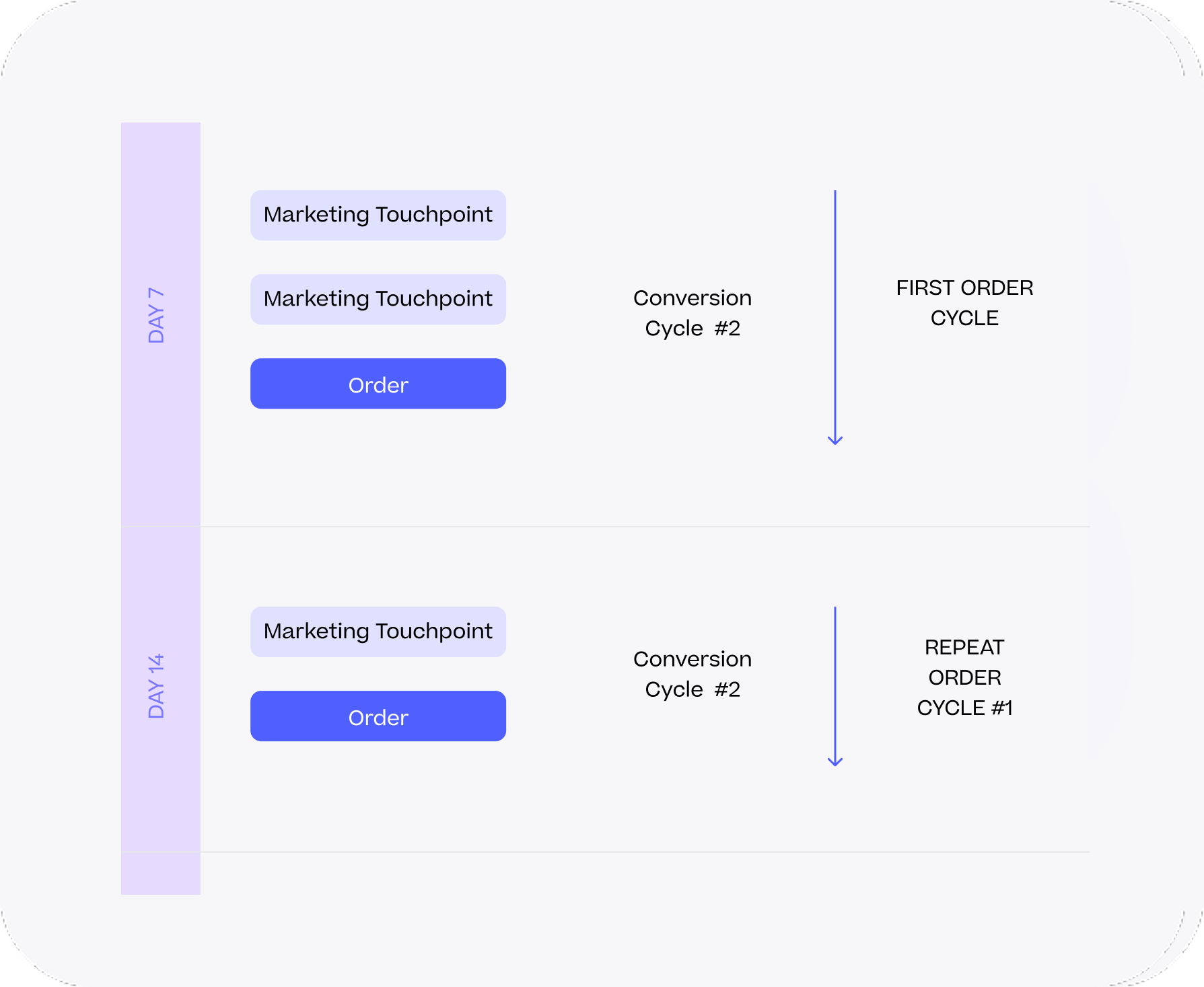 Customer Journey Analytics & Orchestration