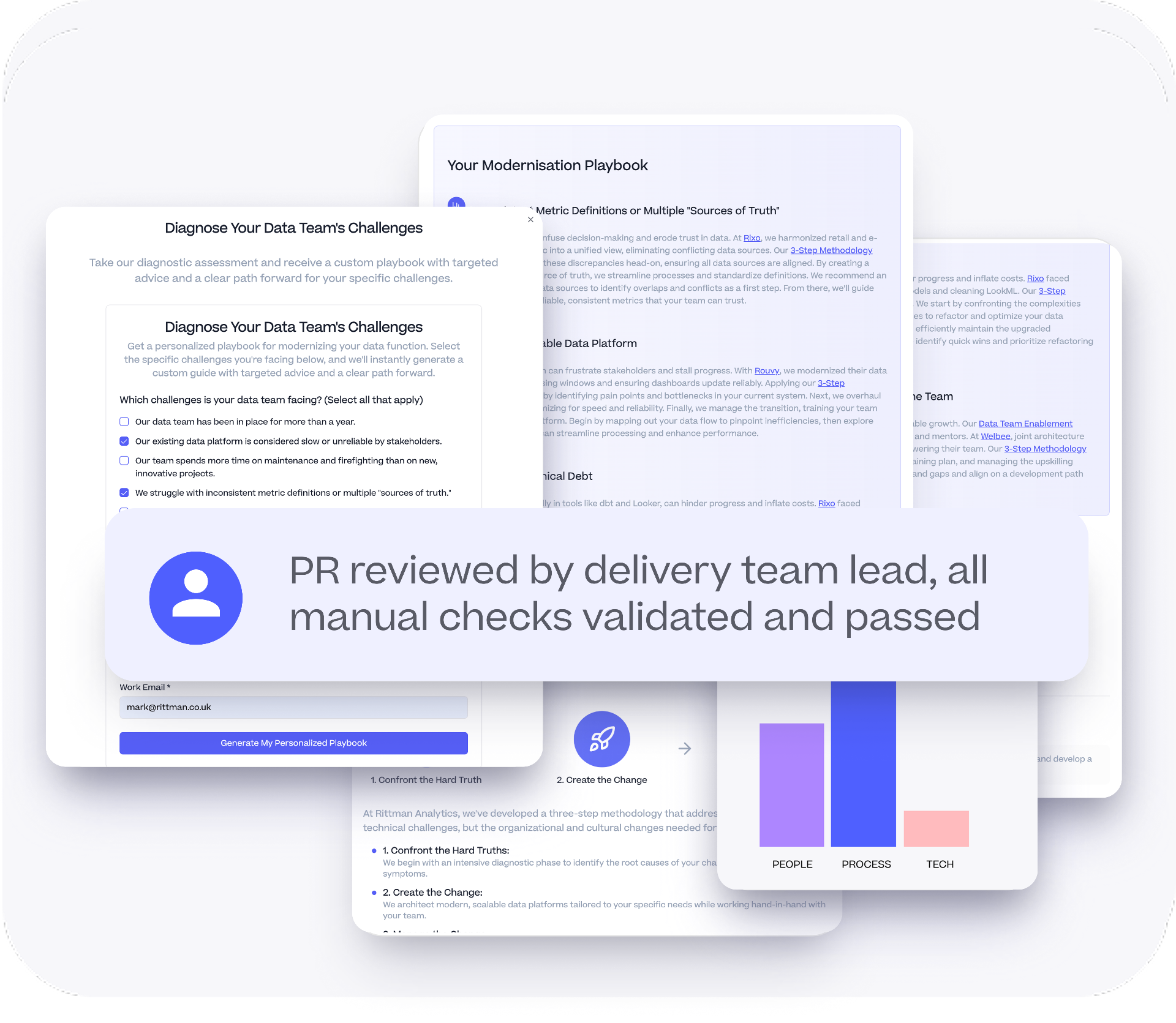 Collaborative review and validation