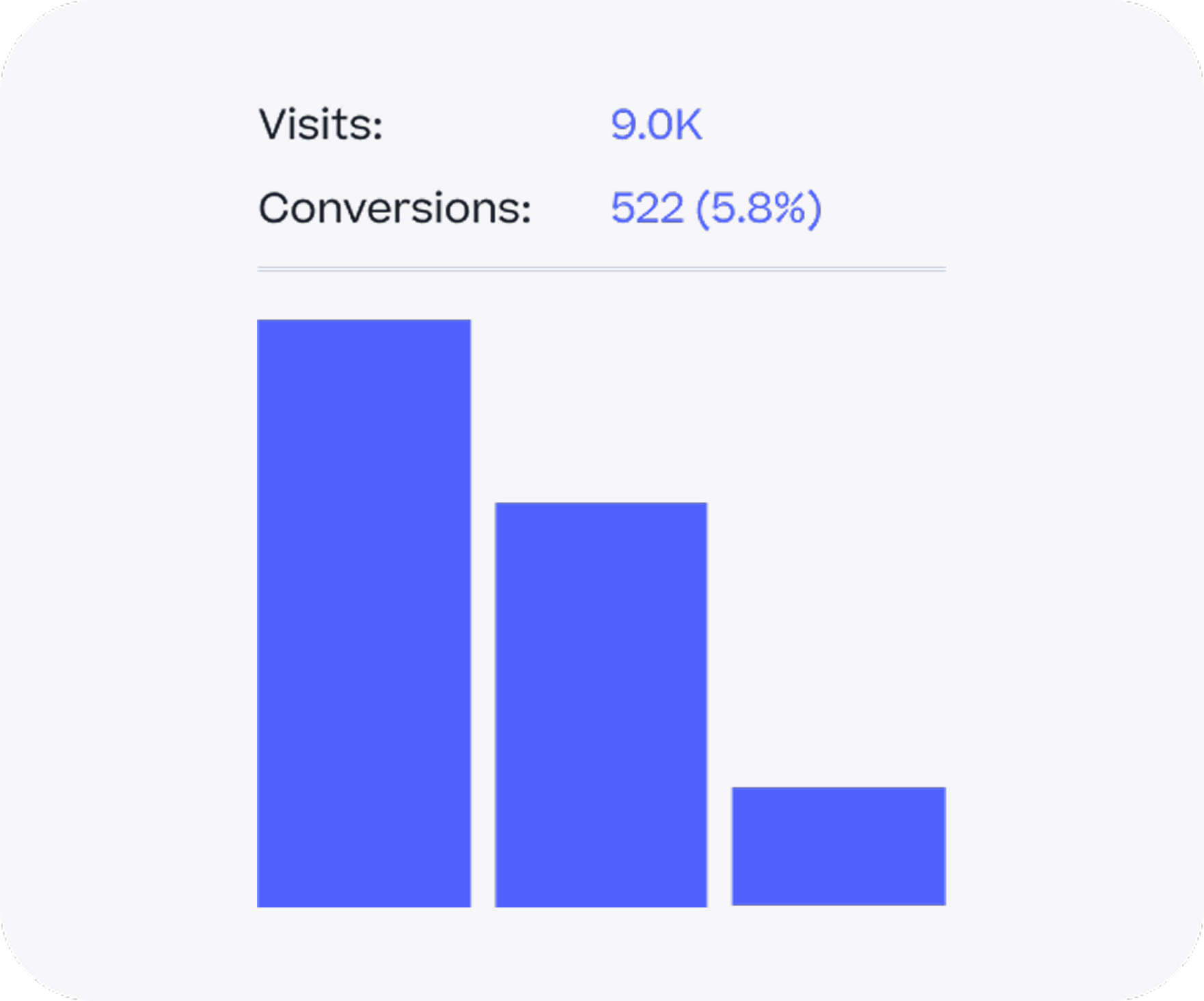 Ad Spend & Campaign ROI